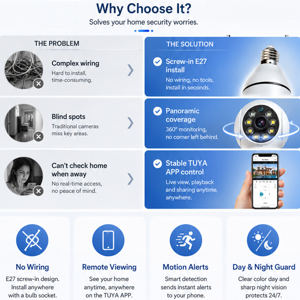 Bulb Camera  Tuya Wireless Lig - đánh giá và giá Photography Lighting Wireless