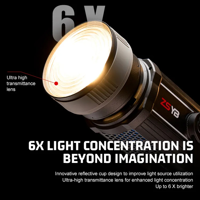 Fresnel Lens 15-55 Degree Adju - đánh giá và giá Photography Lighting Product