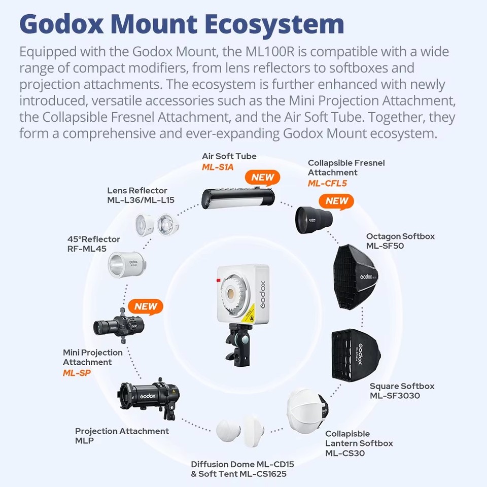 Godox ML100R Accessories RF-ML - đánh giá và giá Fresnel Lens Attachment