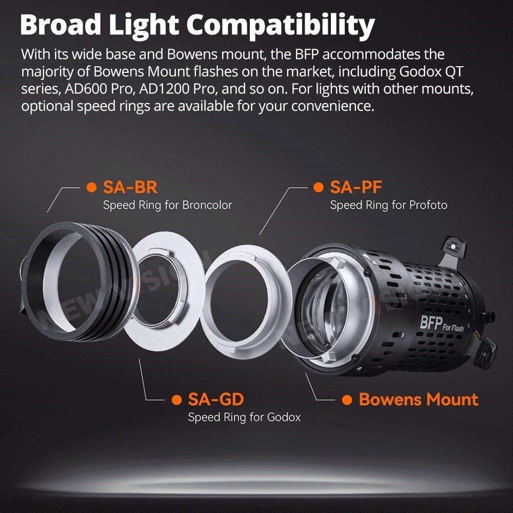 Godox BLP/ BFP Projection Atta - đánh giá và giá Fresnel Lens Attachment