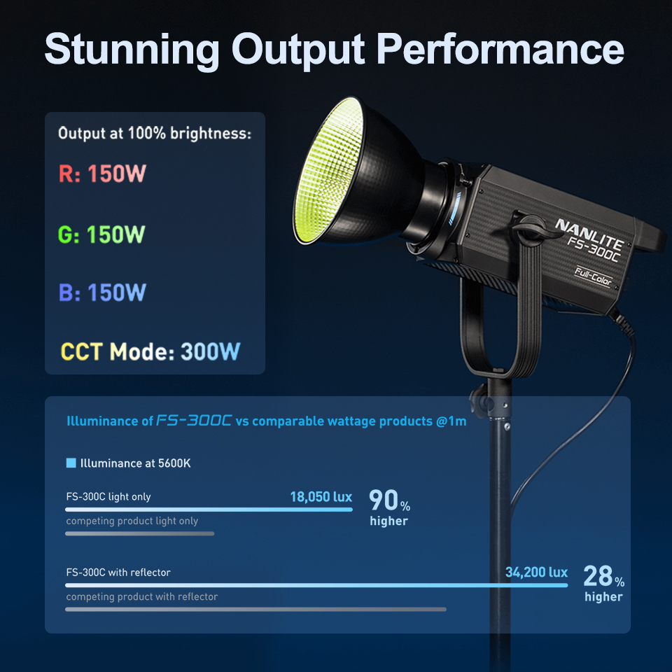 Nanlite FS-300C FS-300B Video  - đánh giá và giá Photography Lighting Wireless